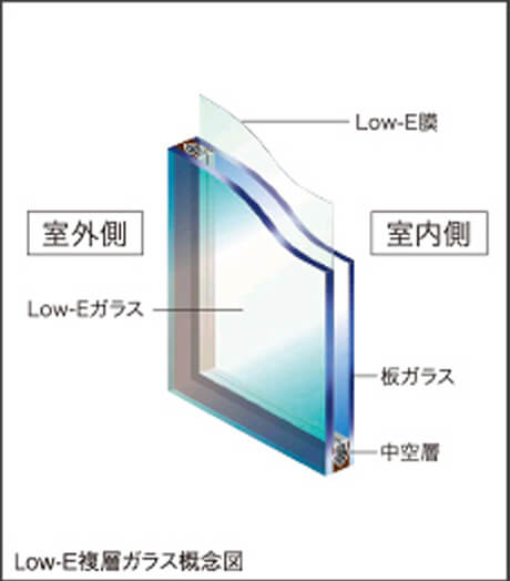 Low-E複層ガラス※1