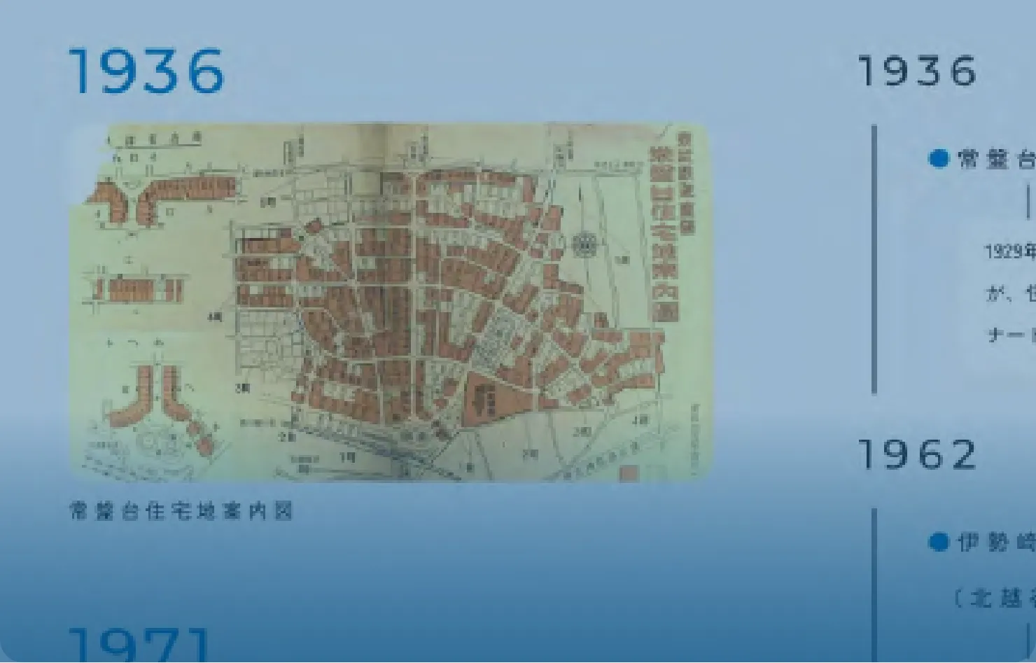 東武鉄道の住まいづくり