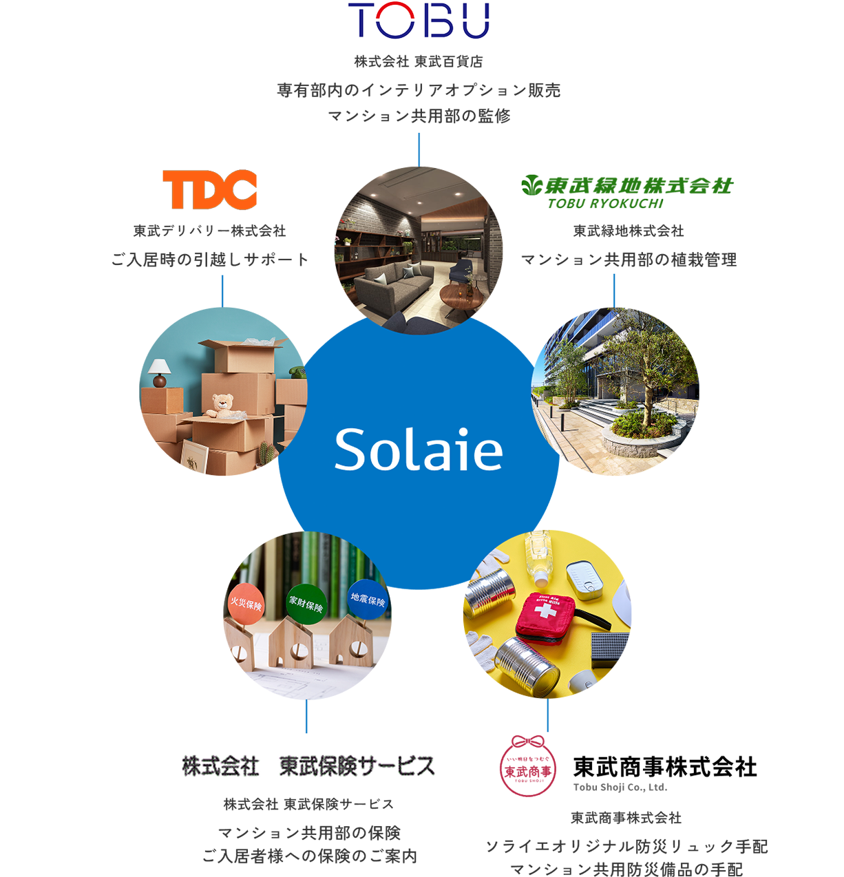 住まいに寄り添う東武グループ