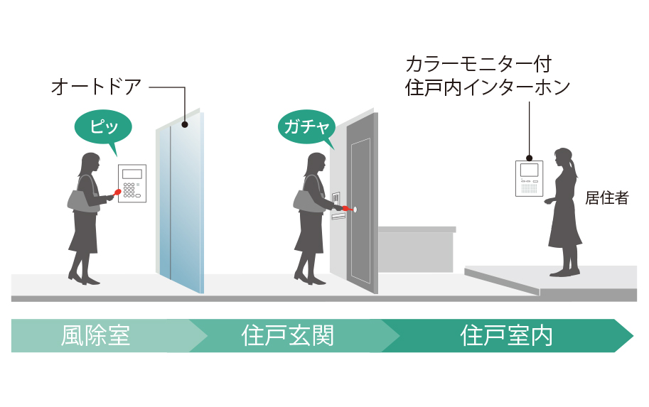 ダブルロックセキュリティ