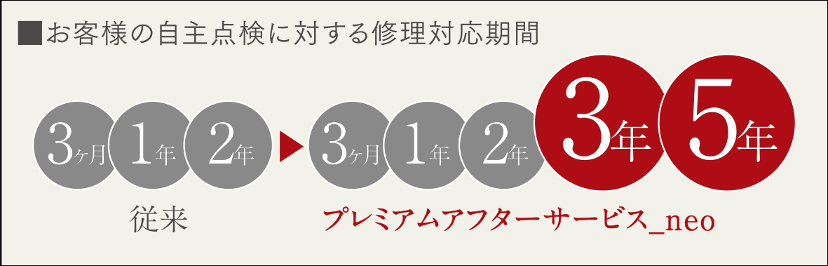 24時間セキュリティ