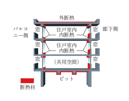 屋上・最下階の断熱
