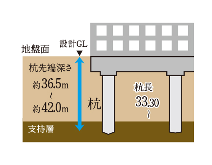 杭基礎