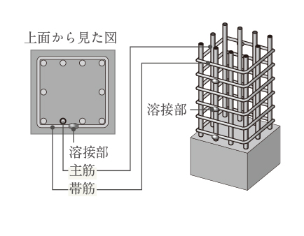 溶接閉鎖型帯筋