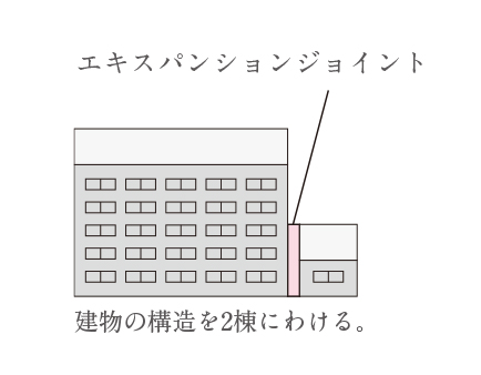 エキスパンションジョイント