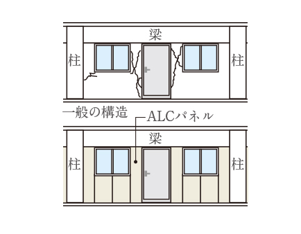 地震対応非構造壁
