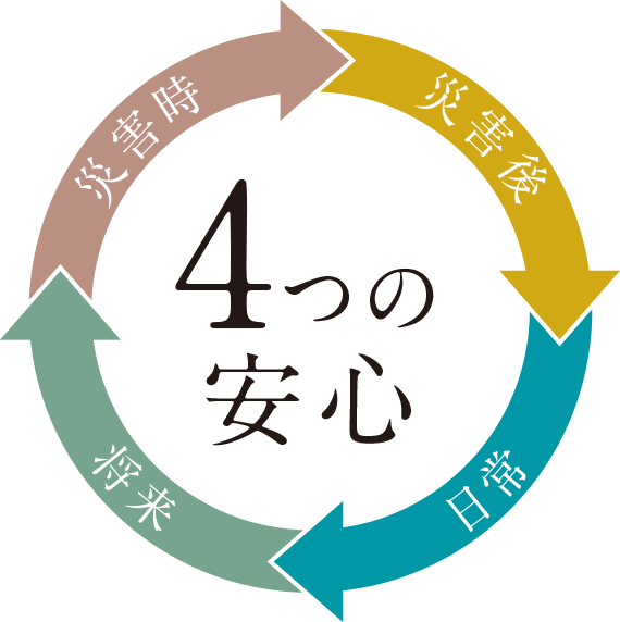 ４つの安心