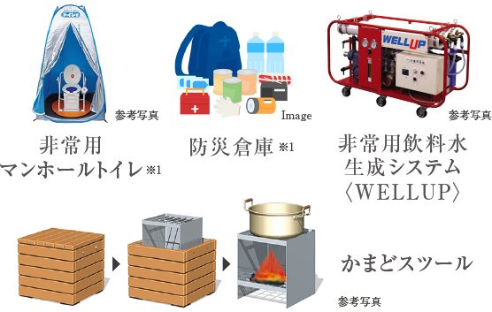非常用マンホールトイレ・防災倉庫・非常用飲料水生成システム〈WELLUP〉