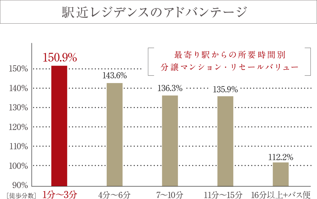 現地周辺の航空写真