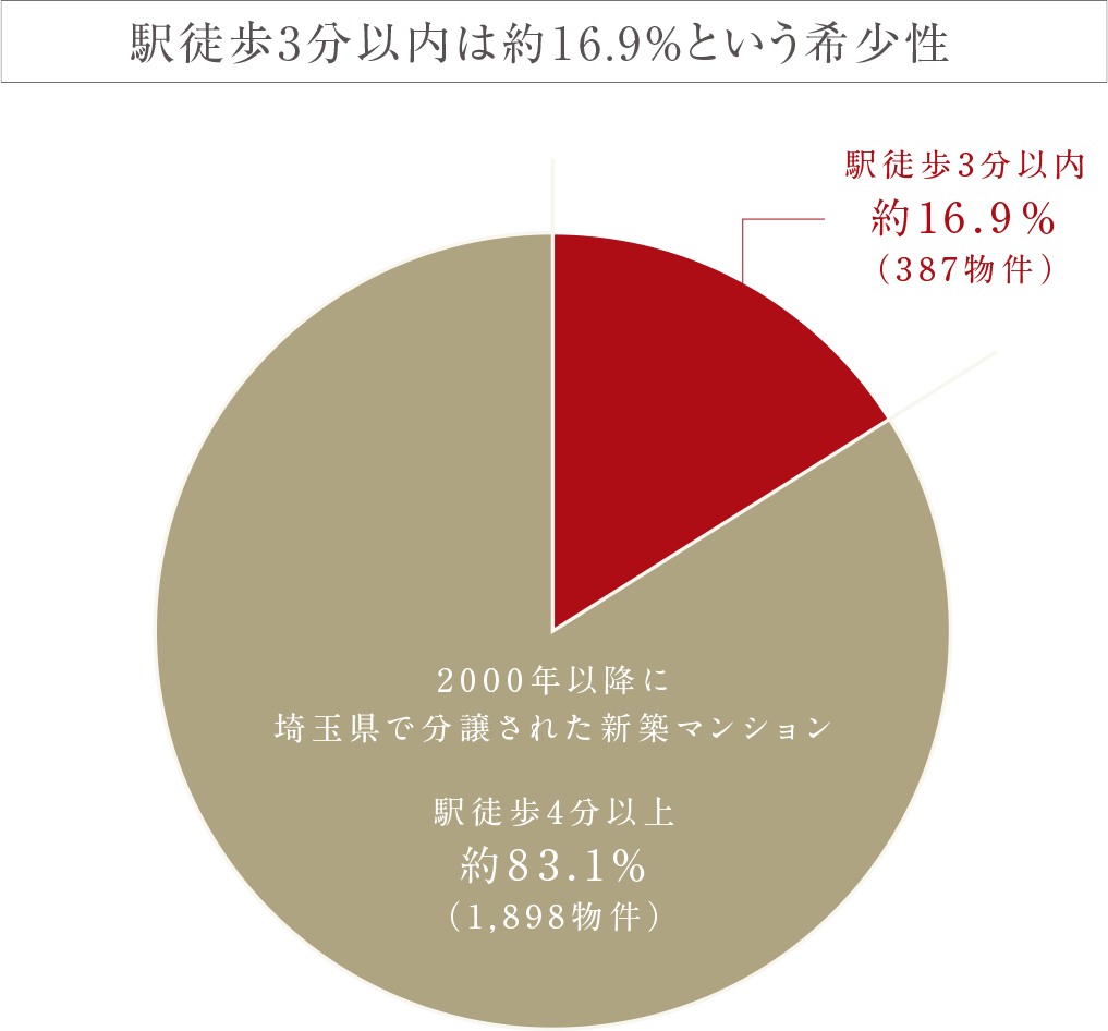 現地周辺の航空写真