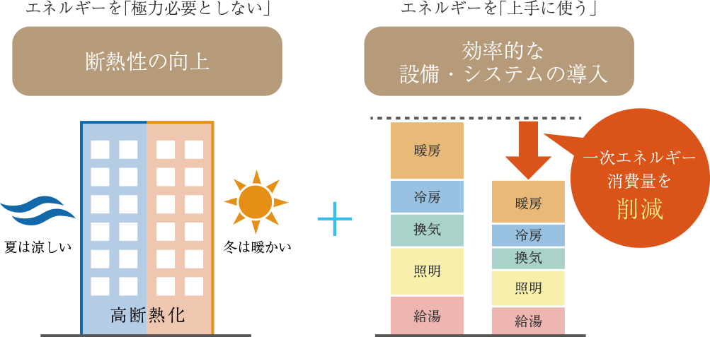 ポジション概念図