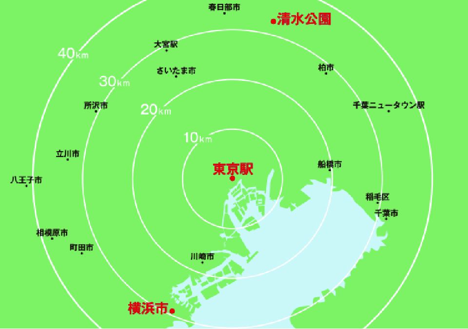 ※都市距離圏概念図