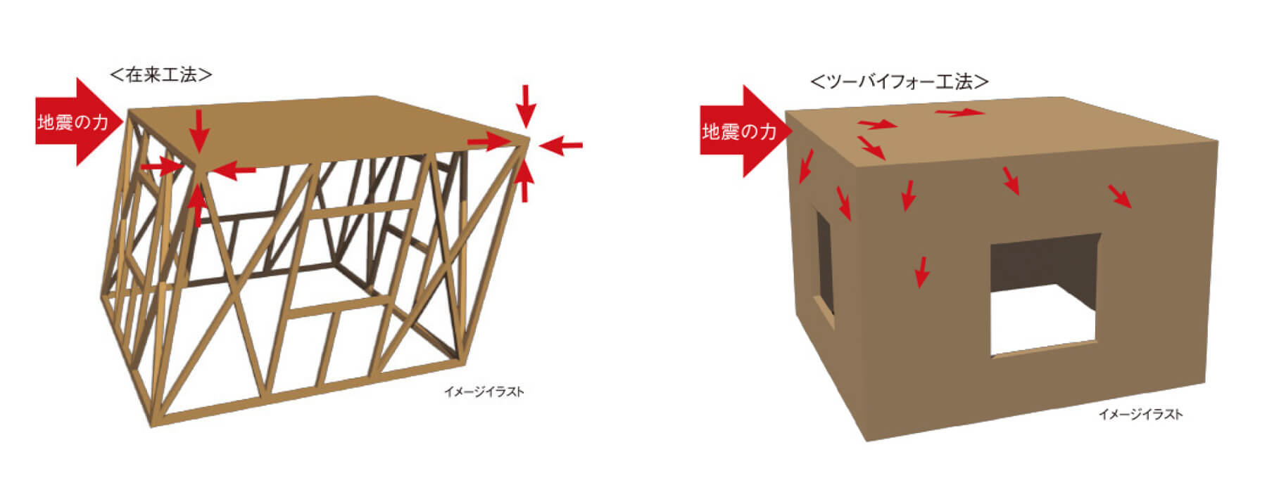 耐震性